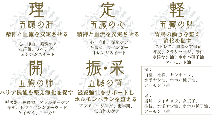 漢方アロマ（漢方アロマ）　経絡リンパケア